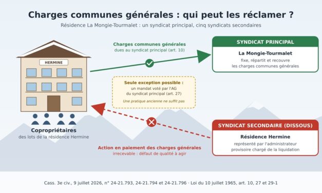 Mon immeuble a son propre syndicat secondaire : peut-il me réclamer les charges communes de toute la résidence ?